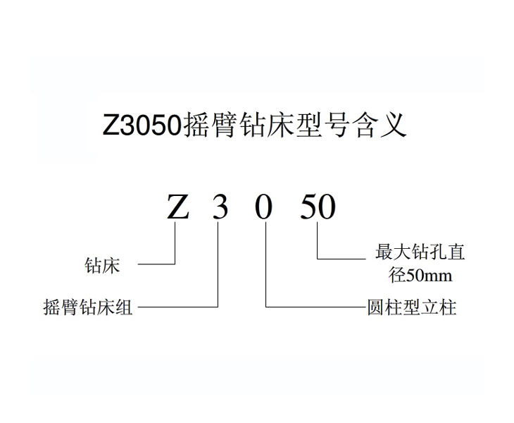 Z3050米兰官方站官网-米兰（中国）
